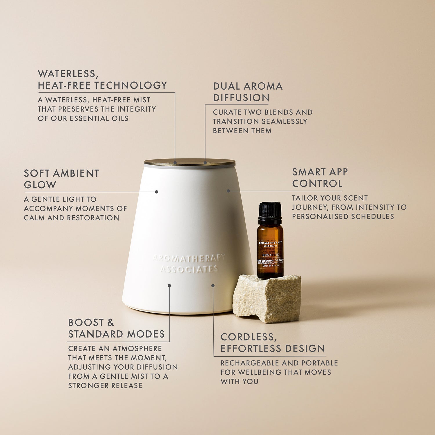 Diffuser with essential oil bottle and features listed on a beige background
