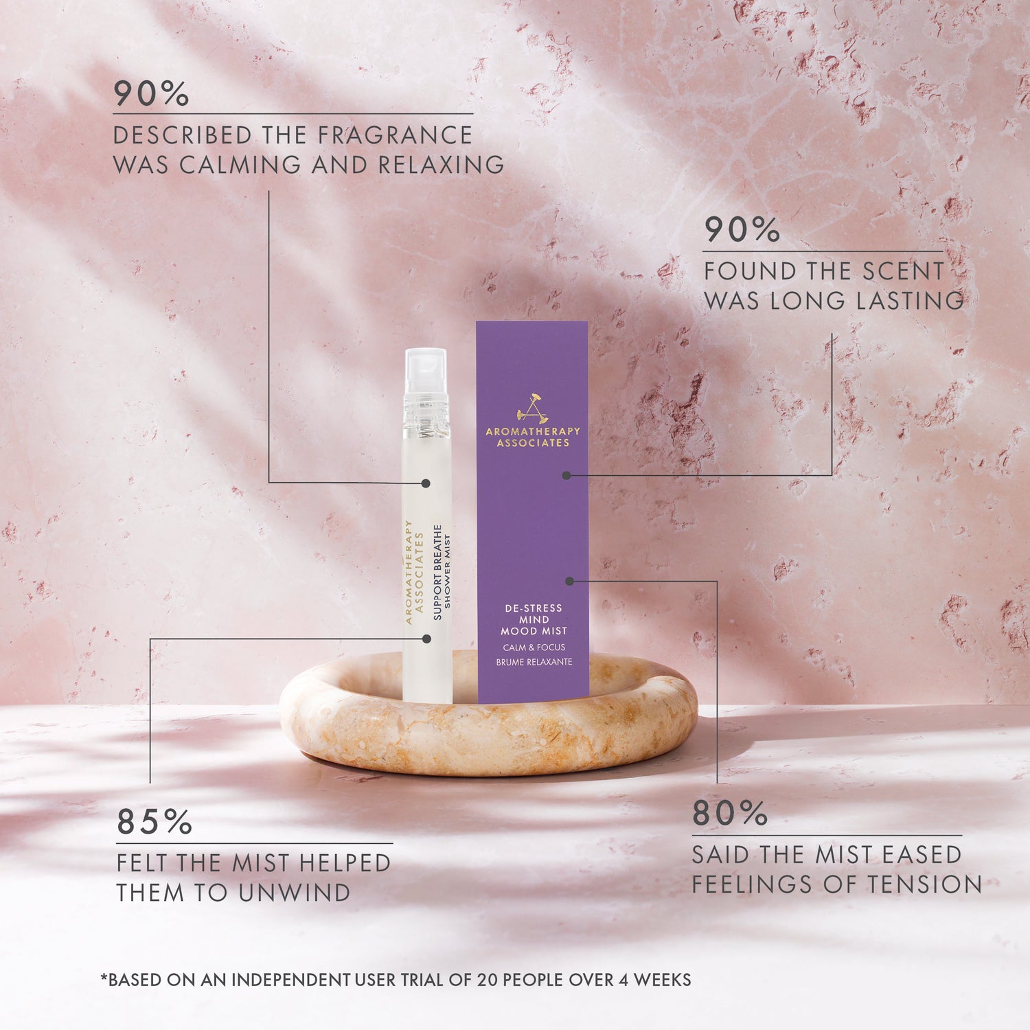 Product with a purple label on a pink marble background, featuring text about product usage and user feedback.