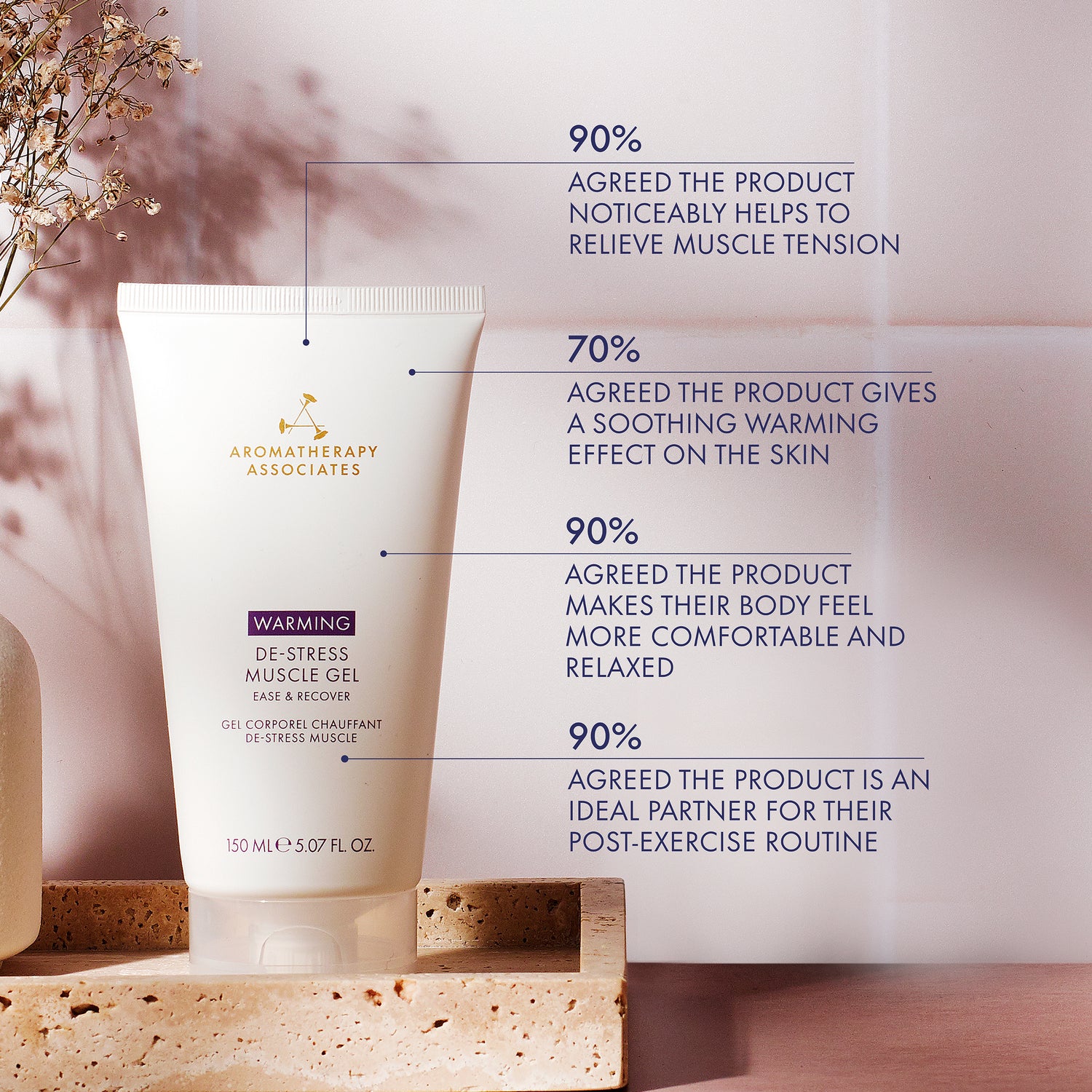 Aromatherapy Associates Warming de-stress muscle gel with customer feedback on a neutral background