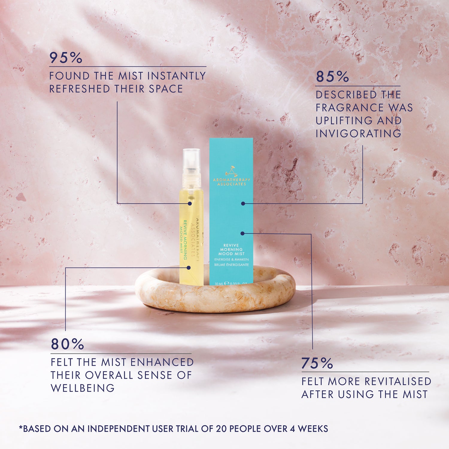Product with a pink marble background and text about user feedback.