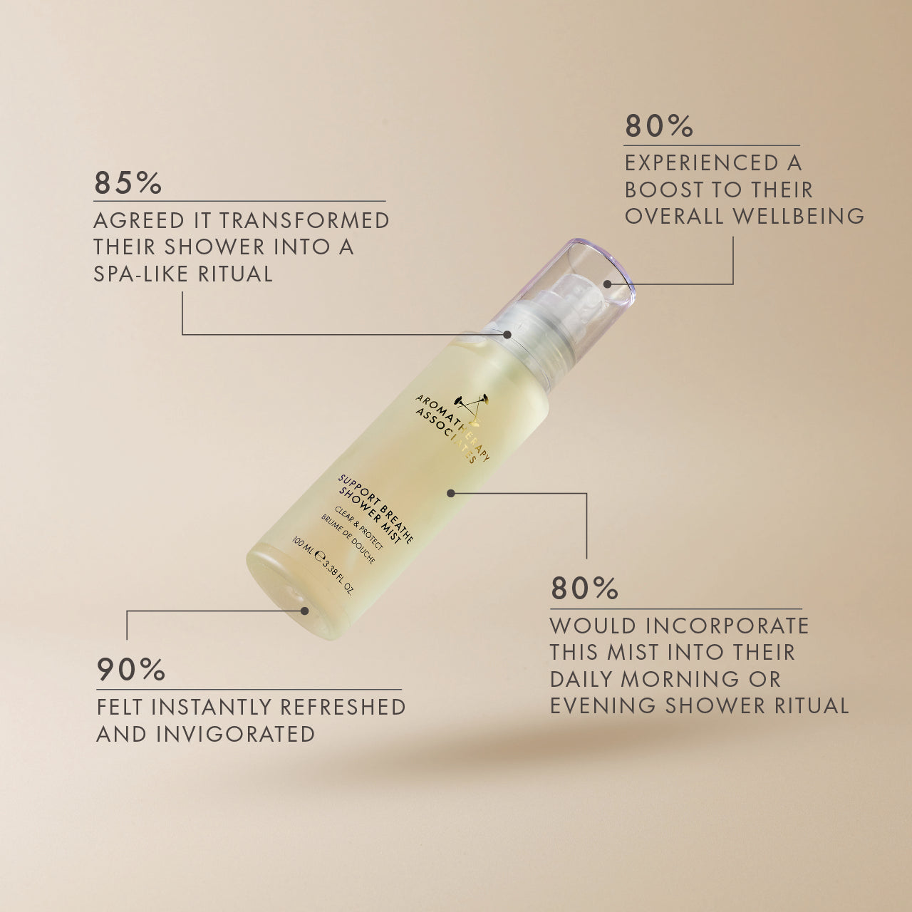 Support Breathe Shower Mist bottle with text on a beige background
